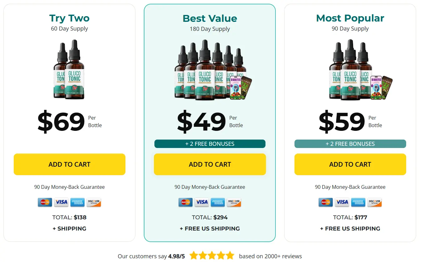 GlucoTonic Buy